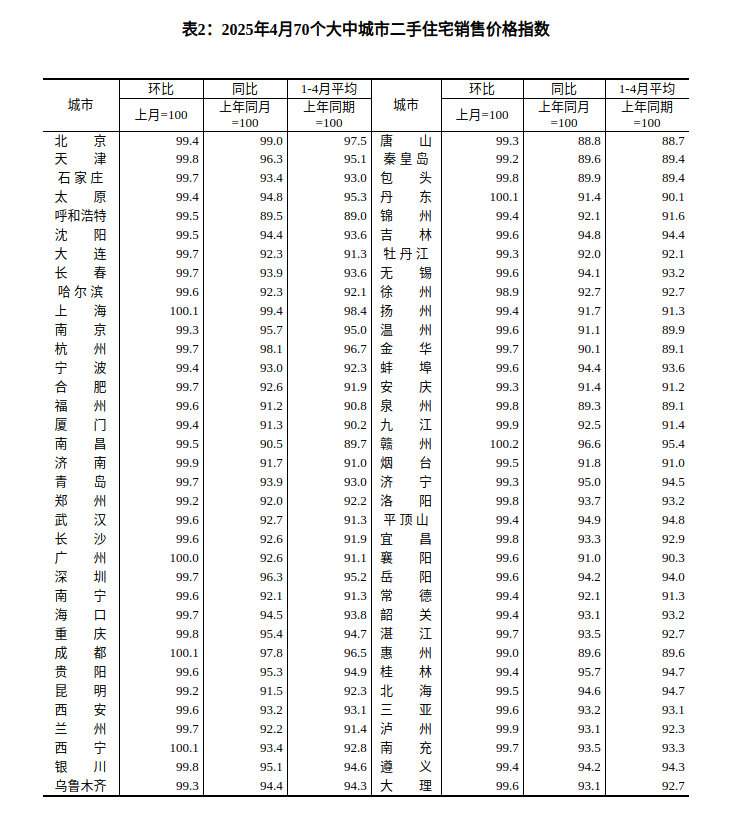 4月2.png