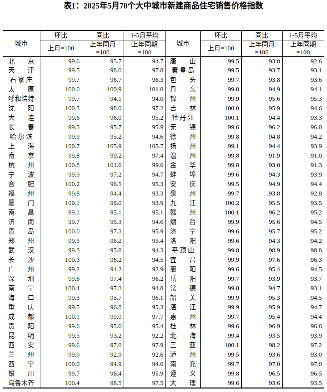 5月表1.png
