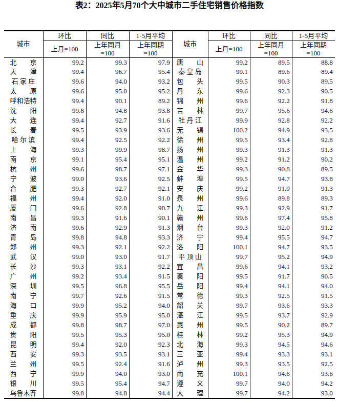 5月表2.png