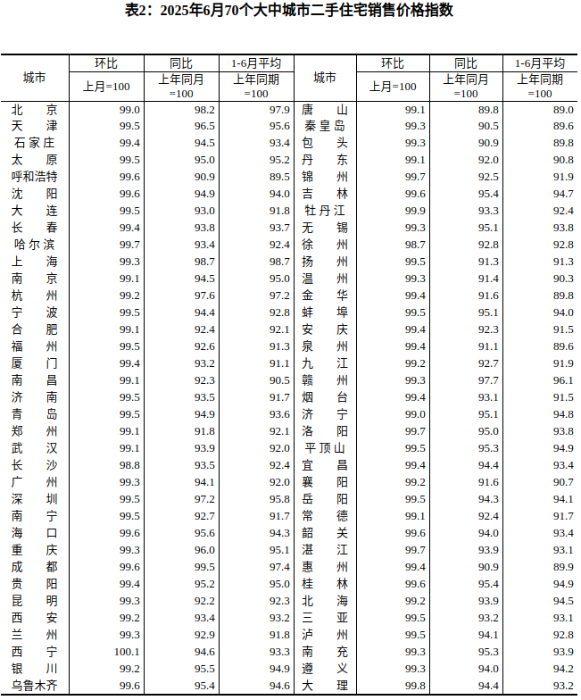 6月表2.png