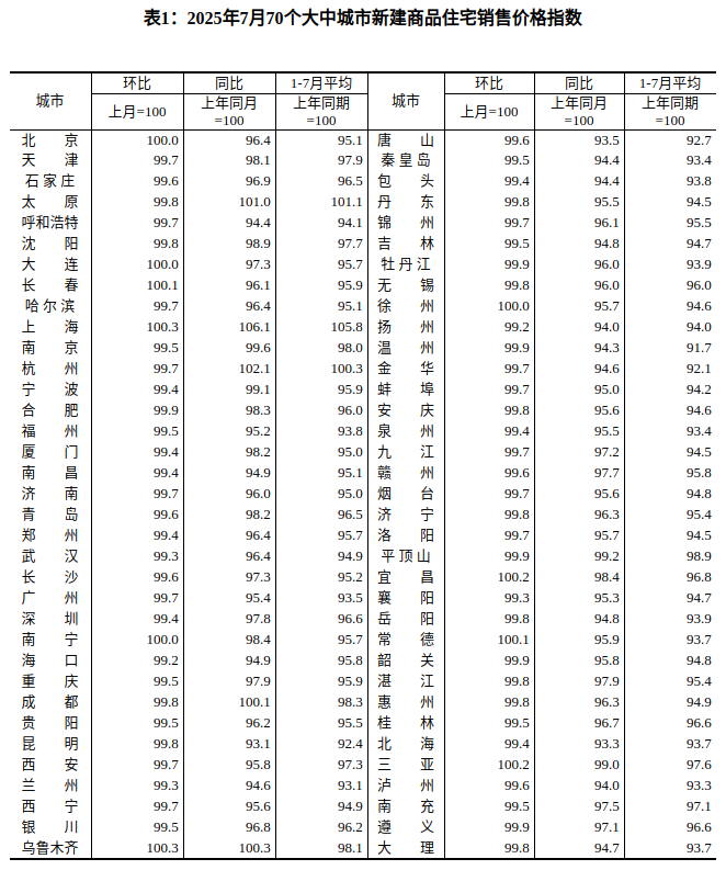 7月表1.png